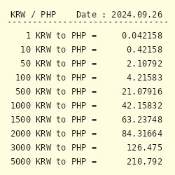 1 KRW to PHP .